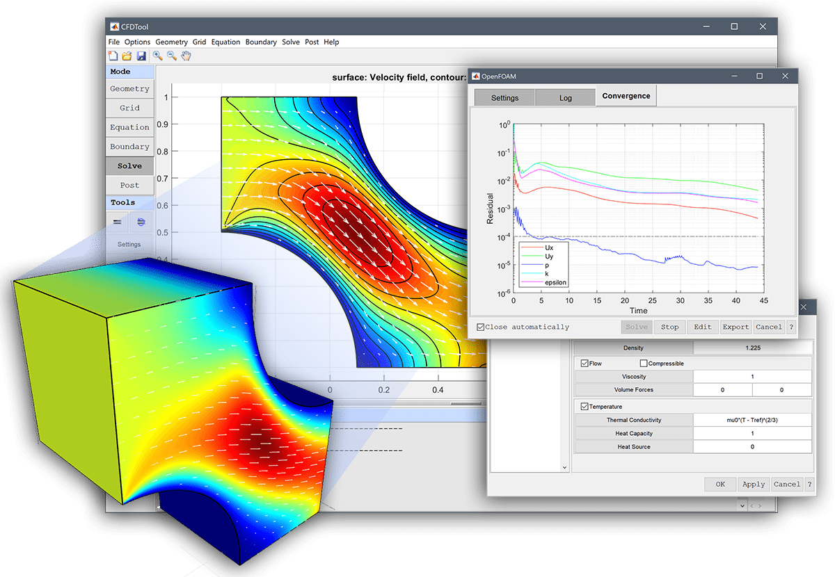 CFDTool - MATLAB Computational Fluid Dynamics (CFD) Toolbox
